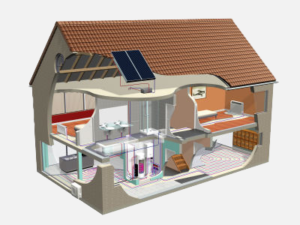 Graindorge Climatisation - Maison schema