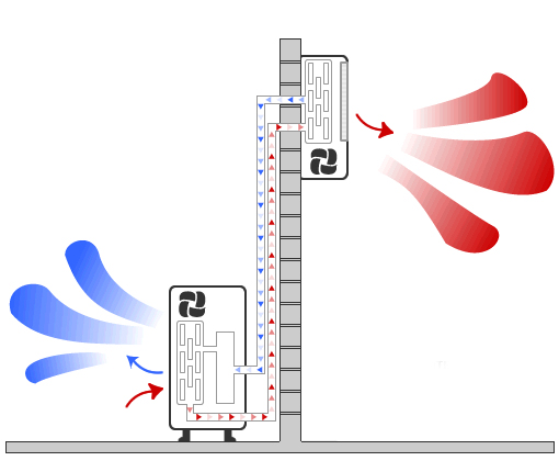 Graindorge Climatisation - Climatiseur fonctionnement schema