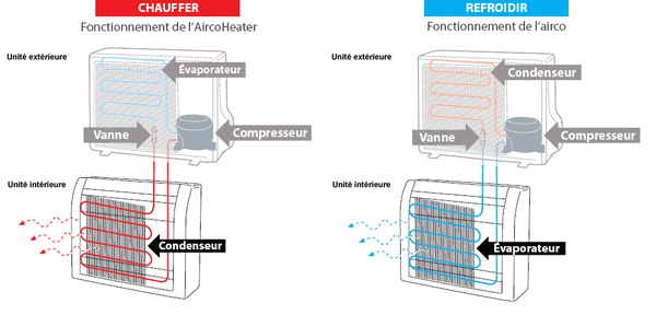 Graindorge Climatisation - Pompe à chaleur schema