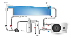 Graindorge Climatisation - Poolstage schema